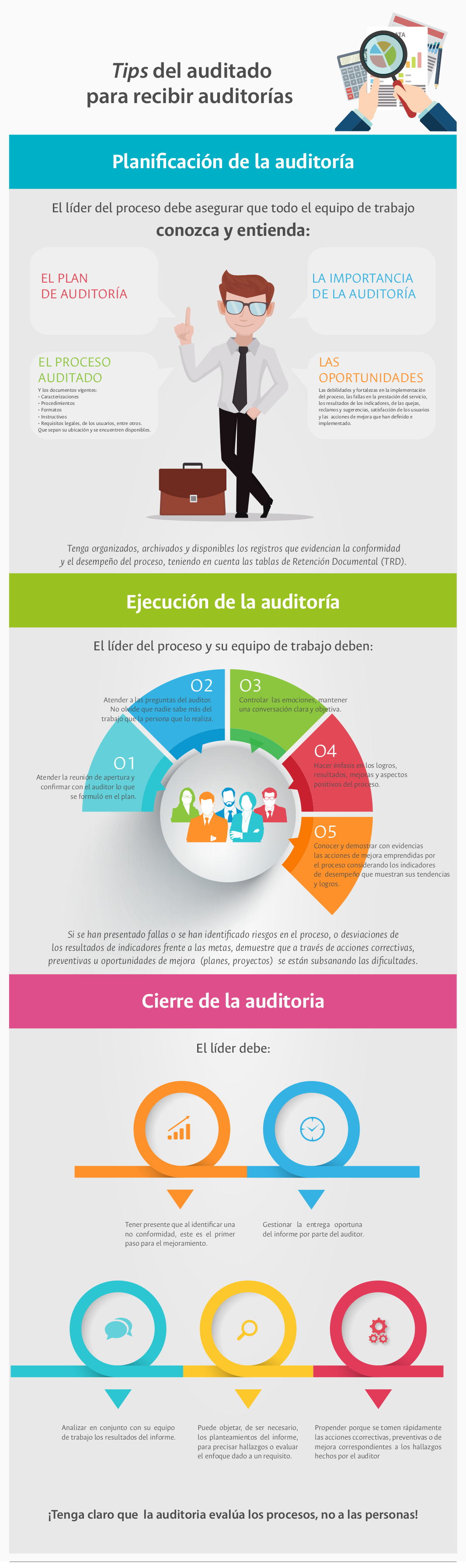 Tips para los auditados